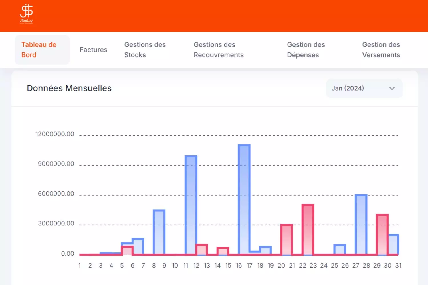 Innovations Technologiques au Service des Entreprises